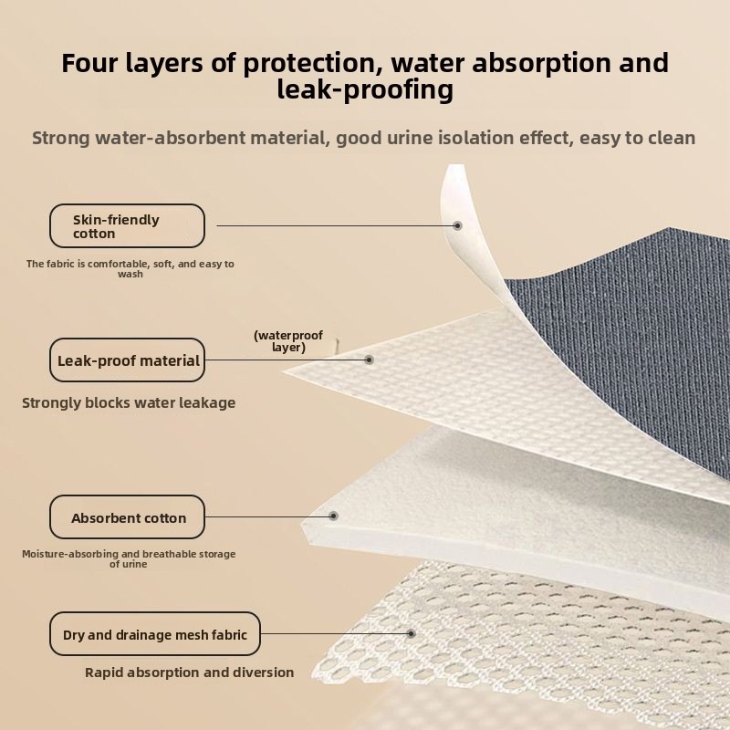 Heavy Absorbency Washable Inco - Period Panty Absorbent review and price